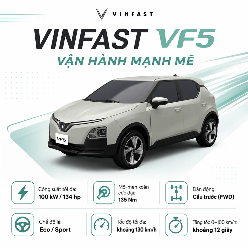 Hình ảnh xe VinFast VF 5 màu xanh rêu cùng các thông số vận hành như công suất 100 kW, mô-men xoắn 135 Nm, dẫn động cầu trước, tốc độ tối đa 130 km/h và tăng tốc 0-100 km/h trong…