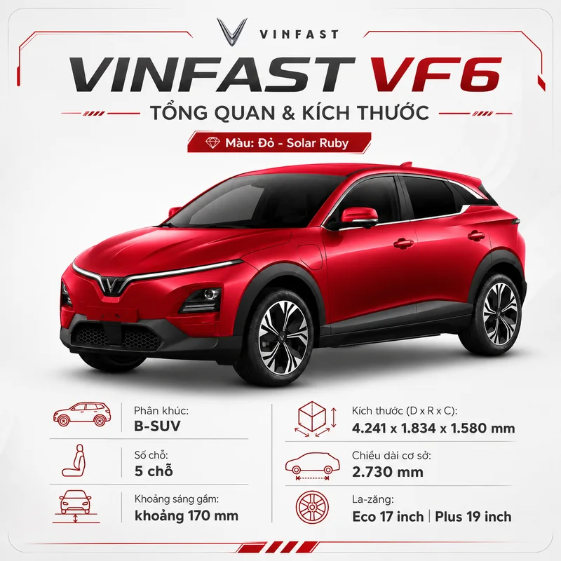 Xe VinFast VF 6 màu đỏ với tổng quan kích thước, phân khúc B-SUV, số chỗ ngồi 5 chỗ, khoảng sáng gầm 170 mm, la-zăng Eco 17 inch và Plus 19 inch