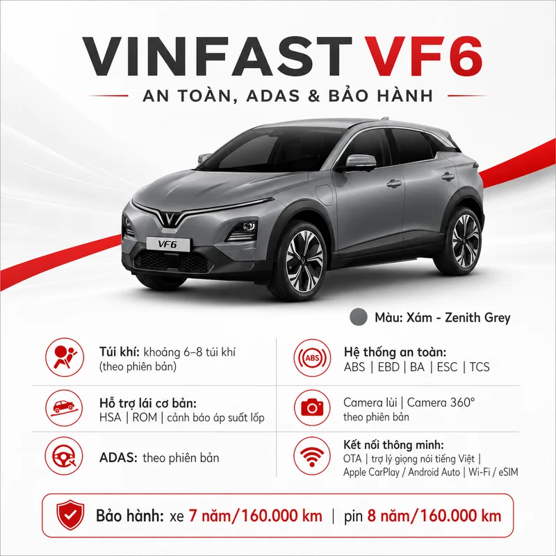 Xe VinFast VF 6 màu xám với các biểu tượng tính năng an toàn, công nghệ ADAS, hỗ trợ lái và bảo hành dài hạn.