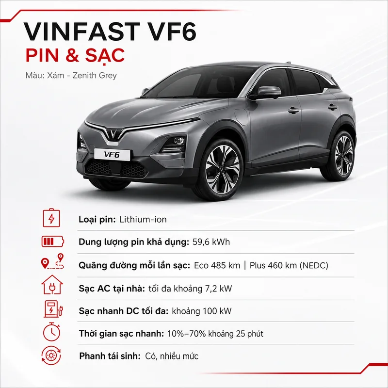 Thông tin chi tiết về pin lithium-ion, dung lượng, quãng đường di chuyển, thời gian sạc nhanh và sạc AC tại nhà của VinFast VF 6 màu xám.