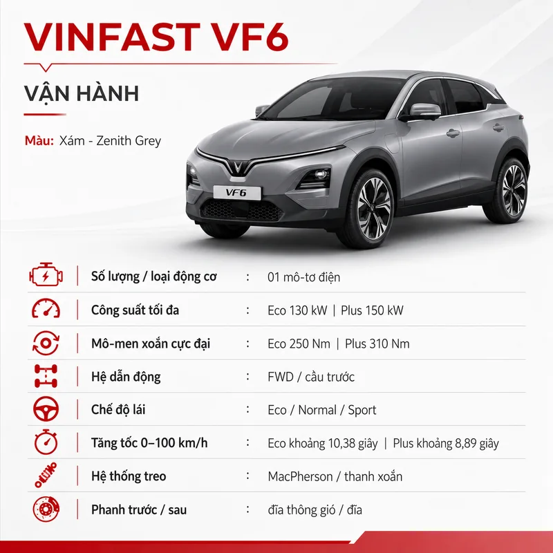 Xe VinFast VF 6 màu xám với các thông số vận hành như công suất mô-tơ điện, mô-men xoắn, hệ dẫn động và phanh.
