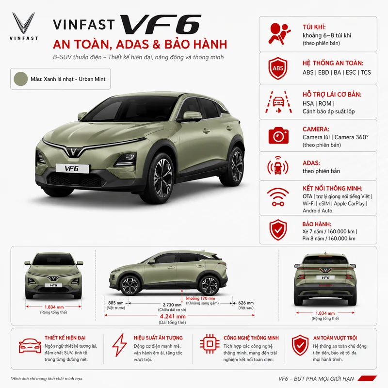 Hình ảnh tổng quan xe VinFast VF 6 Màu Xanh Rêu với các tính năng an toàn, công nghệ và thông số kỹ thuật nổi bật