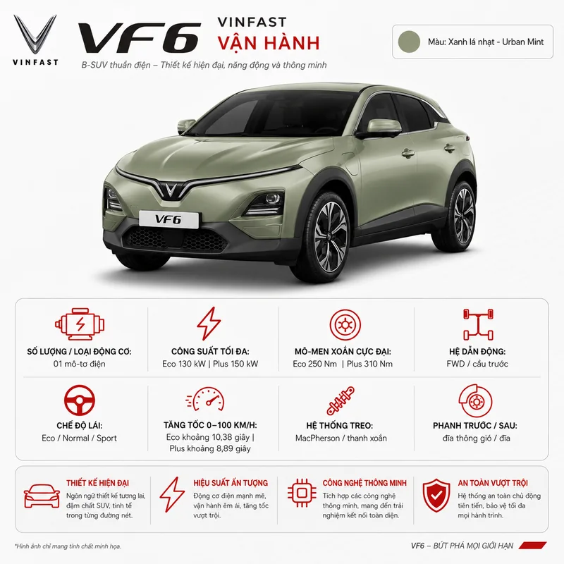 Hình ảnh xe VinFast VF 6 Màu Xanh Rêu với thông số vận hành gồm công suất mô-tơ điện, mô-men xoắn và hệ dẫn động cầu trước