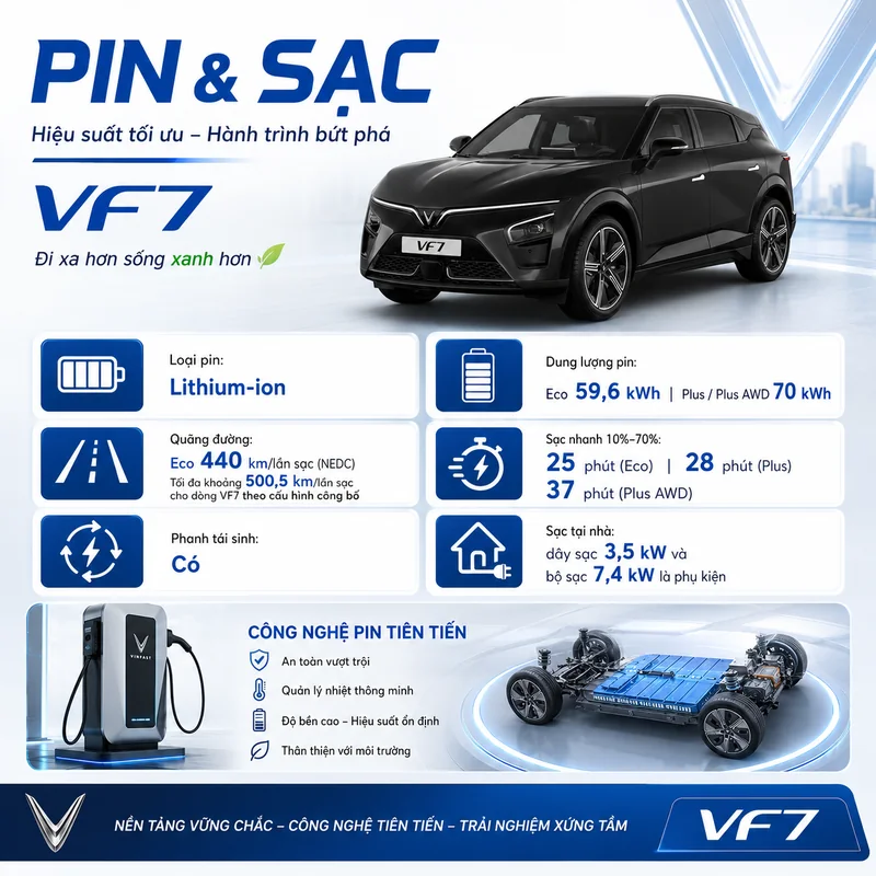 Thông tin pin và sạc của VinFast VF 7 màu đen với dung lượng pin, quãng đường di chuyển, thời gian sạc nhanh và công nghệ pin tiên tiến