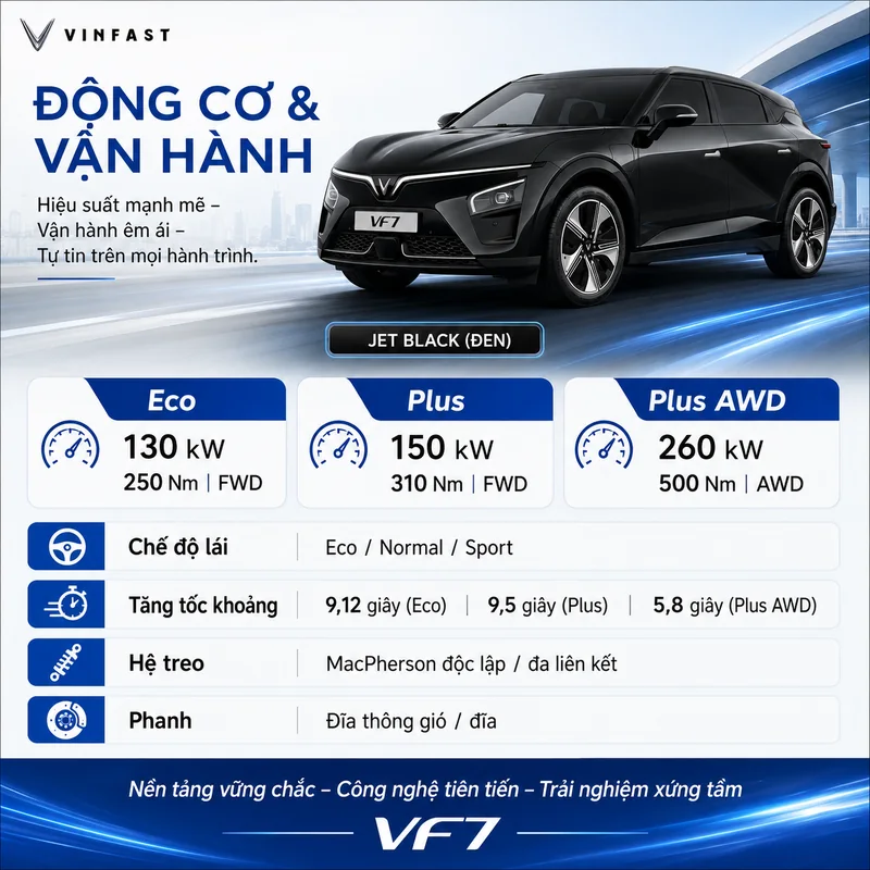 Thông số động cơ và vận hành của VinFast VF 7 màu đen gồm công suất các phiên bản Eco, Plus, Plus AWD, chế độ lái, tăng tốc, hệ treo và phanh
