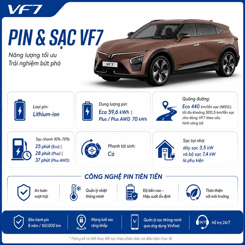 Thông tin pin lithium-ion, dung lượng, quãng đường di chuyển và thời gian sạc nhanh của VinFast VF7 màu nâu