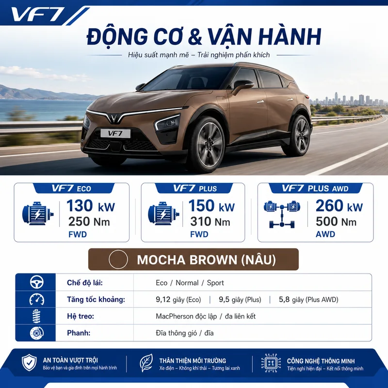 VinFast VF7 màu nâu thể hiện công suất động cơ, mô-men xoắn và các thông số vận hành của các phiên bản Eco, Plus và Plus AWD
