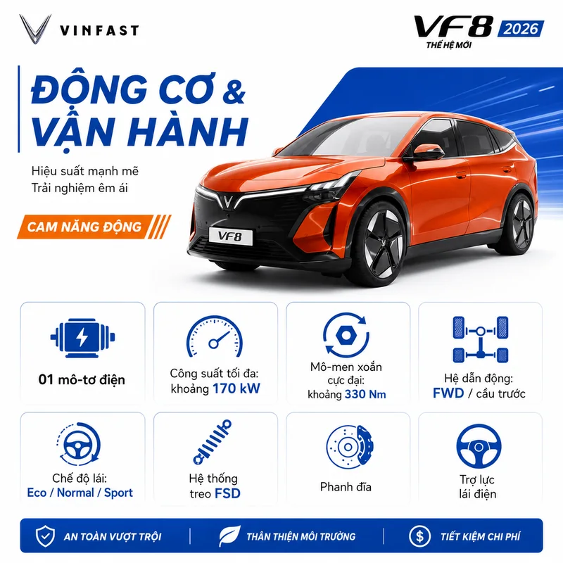 Xe VinFast VF 8 màu cam với các biểu tượng mô tơ điện, công suất 170 kW, mô-men xoắn 330 Nm, hệ dẫn động cầu trước và chế độ lái