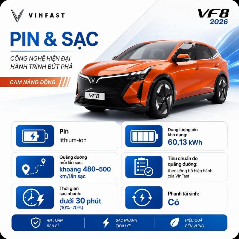 Thông tin pin lithium-ion dung lượng 60,13 kWh, quãng đường 480-500 km, thời gian sạc nhanh dưới 30 phút và phanh tái sinh