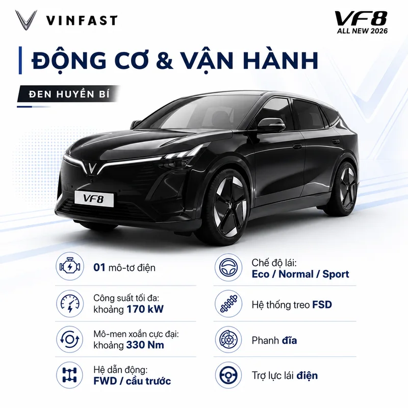 Xe VinFast VF 8 màu đen với các thông số động cơ và vận hành gồm mô-tơ điện 170 kW, mô-men xoắn 330 Nm, hệ dẫn động cầu trước FWD, chế độ lái Eco, Normal, Sport, hệ thống treo FSD…