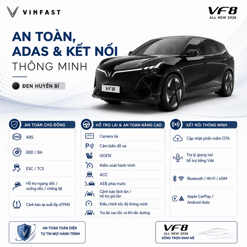 Các tính năng an toàn và công nghệ hỗ trợ lái của VinFast VF 8 gồm ABS, ESC, TCS, camera lùi, cảm biến đỗ xe, camera 360°, khóa cửa tự động, ISOFIX, cảnh báo áp suất lốp, cảnh báo…
