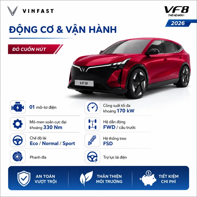 Xe VinFast VF 8 màu đỏ với thông số động cơ điện công suất 170 kW, mô-men xoắn 330 Nm, hệ dẫn động cầu trước và chế độ lái Eco, Normal, Sport