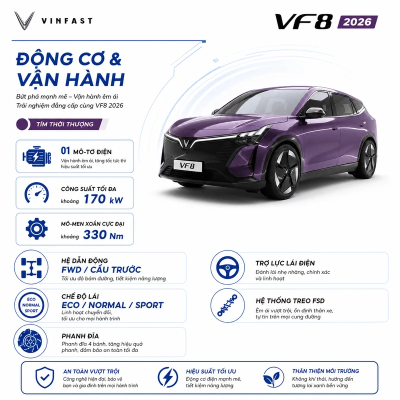 Thông tin động cơ và vận hành xe VinFast VF 8 với mô-tơ điện 170 kW, mô-men xoắn 330 Nm, hệ dẫn động cầu trước, ba chế độ lái Eco, Normal và Sport, phanh đĩa và trợ lực lái điện