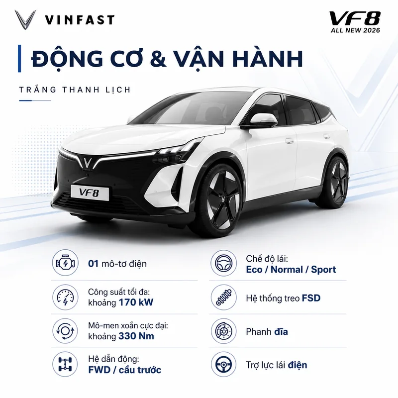 Hình ảnh xe VinFast VF 8 màu trắng cùng các thông số động cơ và vận hành như mô-tơ điện 170 kW, mô-men xoắn 330 Nm, hệ dẫn động cầu trước và chế độ lái Eco, Normal, Sport