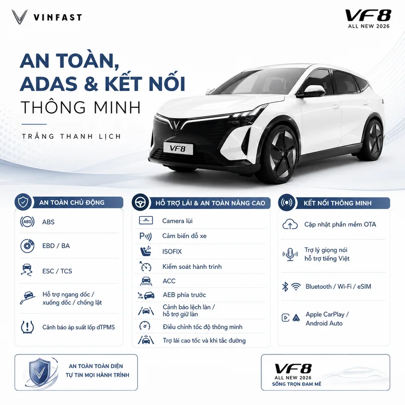 Hình ảnh xe VinFast VF 8 màu trắng cùng các tính năng an toàn và hỗ trợ lái như ABS, ESC, camera lùi, cảm biến đỗ xe, ADAS, cập nhật phần mềm OTA và trợ lý giọng nói tiếng Việt