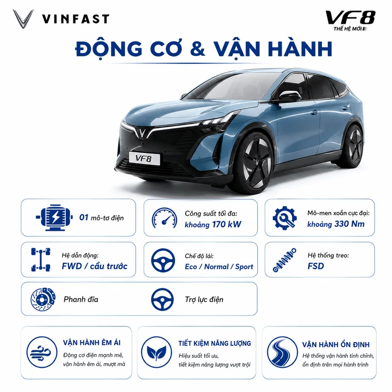 VinFast VF 8 All New 2026 màu xanh dương nhạt với các thông số động cơ và vận hành nổi bật
