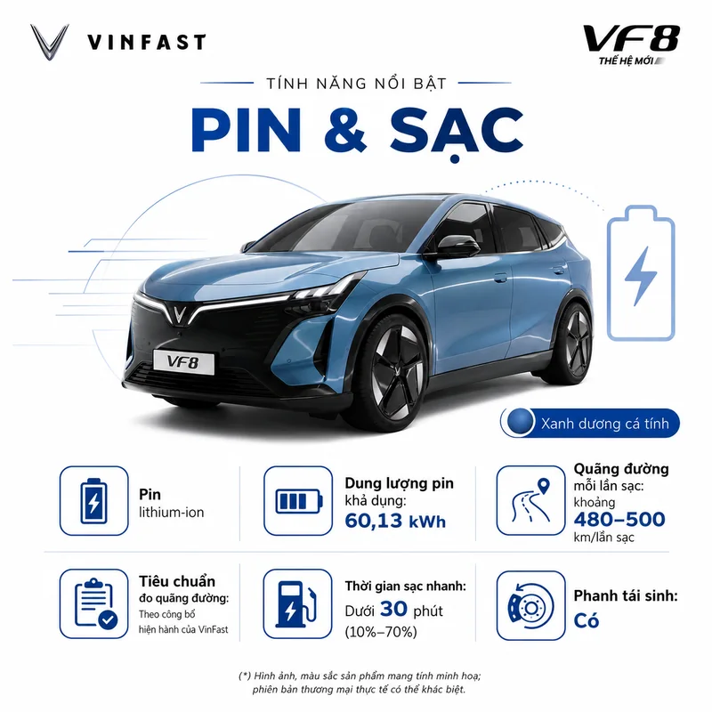 VinFast VF 8 All New 2026 màu xanh dương nhạt với các tính năng pin lithium-ion và sạc nhanh