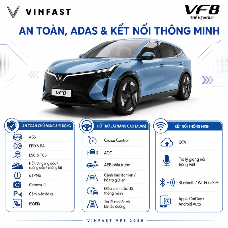 VinFast VF 8 All New 2026 với công nghệ an toàn, ADAS và kết nối thông minh hiện đại