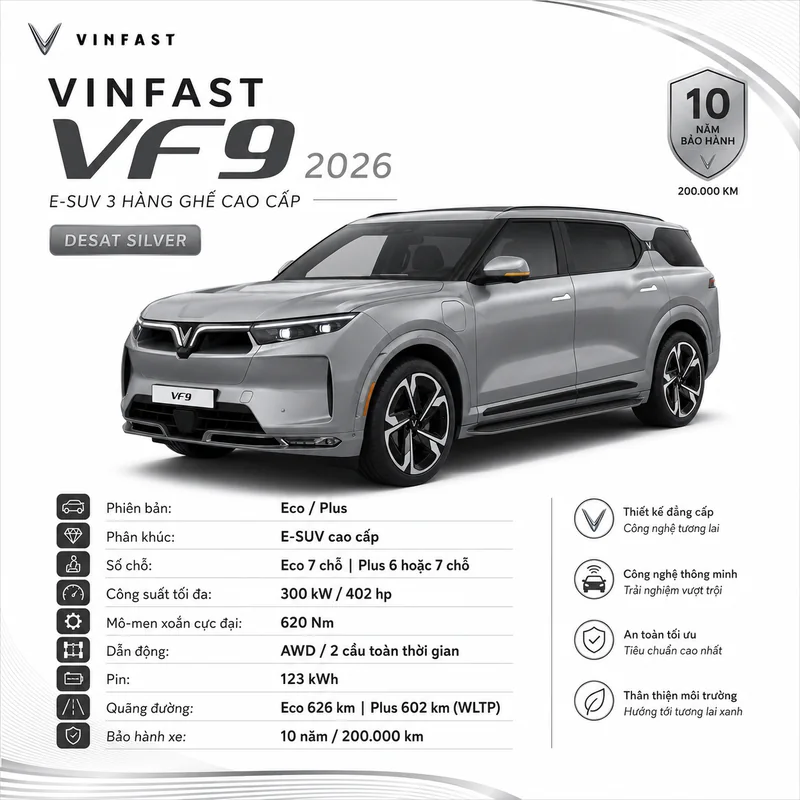 VinFast VF 9 Màu Bạc với thiết kế xe điện e-SUV 3 hàng ghế cao cấp, thông số kỹ thuật gồm công suất 300 kW, mô-men xoắn 620 Nm, pin 123 kWh và bảo hành 10 năm