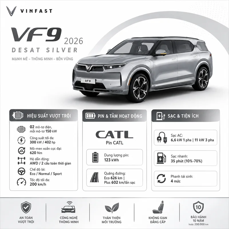 Thông tin hiệu suất vượt trội của VinFast VF 9 với 2 mô-tơ điện, pin CATL dung lượng 123 kWh, các chế độ lái và thời gian sạc nhanh