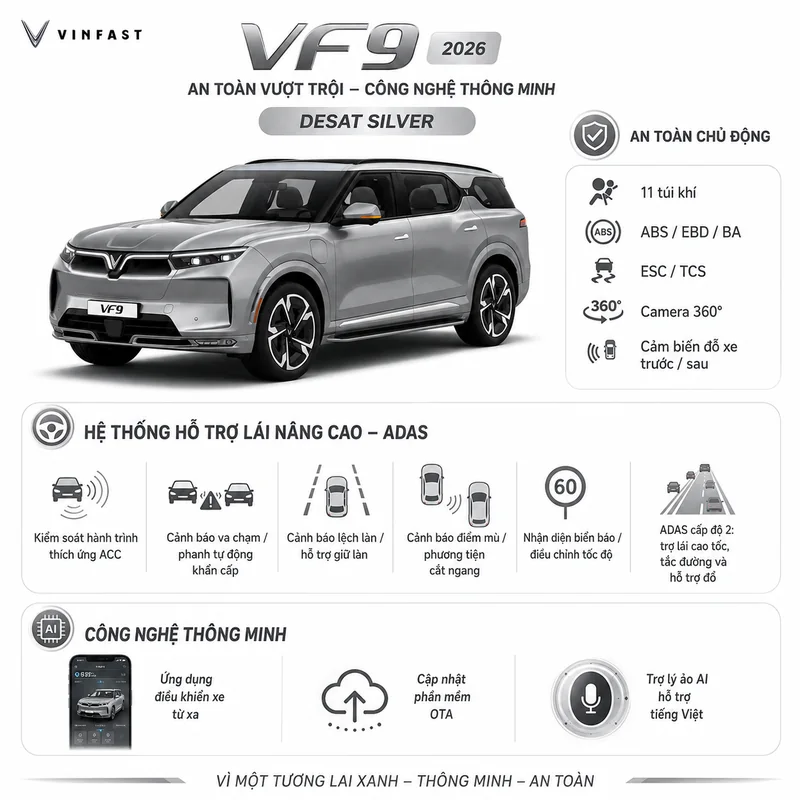 VinFast VF 9 Màu Bạc với các công nghệ an toàn chủ động, hệ thống hỗ trợ lái ADAS, công nghệ thông minh và trợ lý ảo AI hỗ trợ tiếng Việt