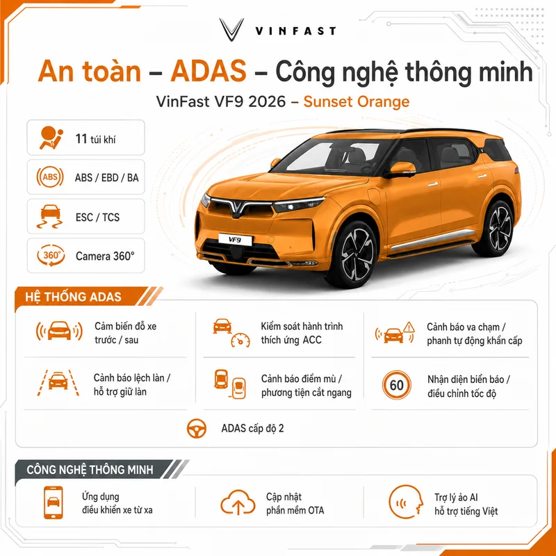 Thông tin công nghệ an toàn ADAS cấp độ 2 với các tính năng như cảm biến đỗ xe, kiểm soát hành trình thích ứng, cảnh báo va chạm và trợ lý ảo AI