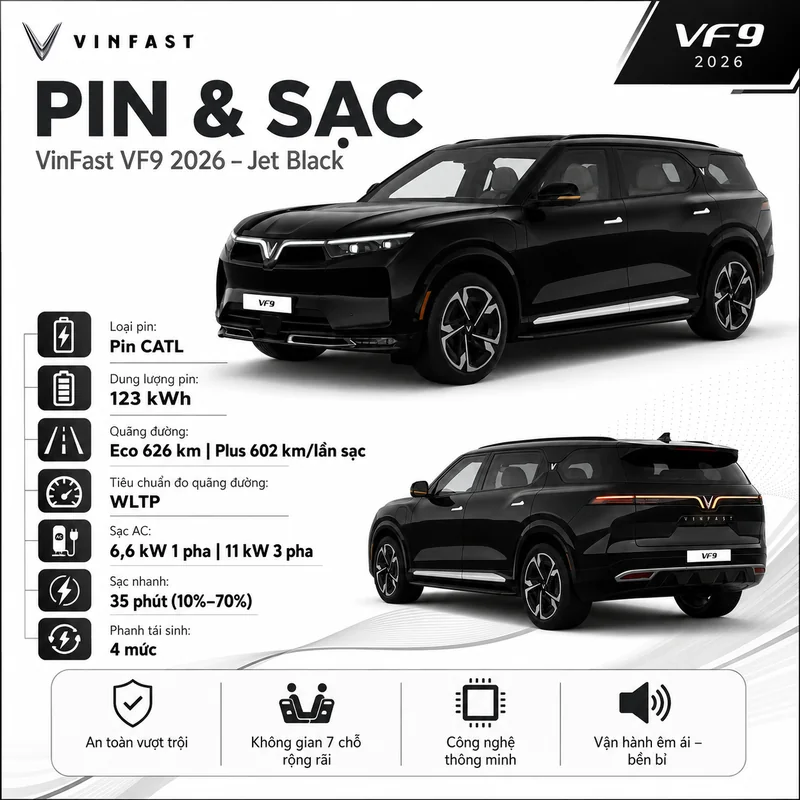 Hình ảnh xe VinFast VF 9 màu đen với thông tin về pin CATL dung lượng 123 kWh, quãng đường di chuyển Eco 626 km, Plus 602 km, thời gian sạc nhanh 35 phút từ 10% đến 70%, sạc AC 6,…