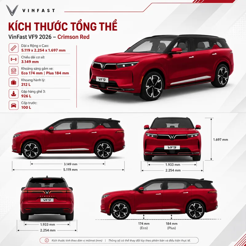 Xe VinFast VF 9 màu đỏ với các hình ảnh kích thước tổng thể và thông số chi tiết về chiều dài, rộng, cao, chiều dài cơ sở, khoảng sáng gầm xe và dung tích khoang hành lý