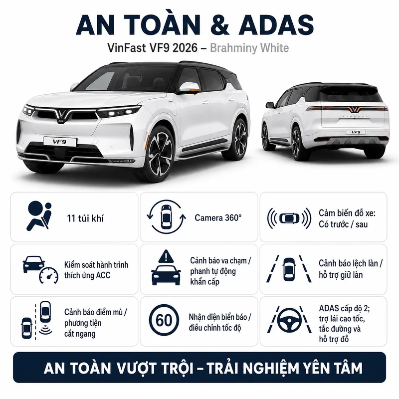 VinFast VF 9 màu trắng với các tính năng an toàn và hỗ trợ lái gồm 11 túi khí, camera 360 độ, cảm biến đỗ xe trước sau, hệ thống đèn LED Matrix, cảnh báo va chạm, phanh tự động kh…