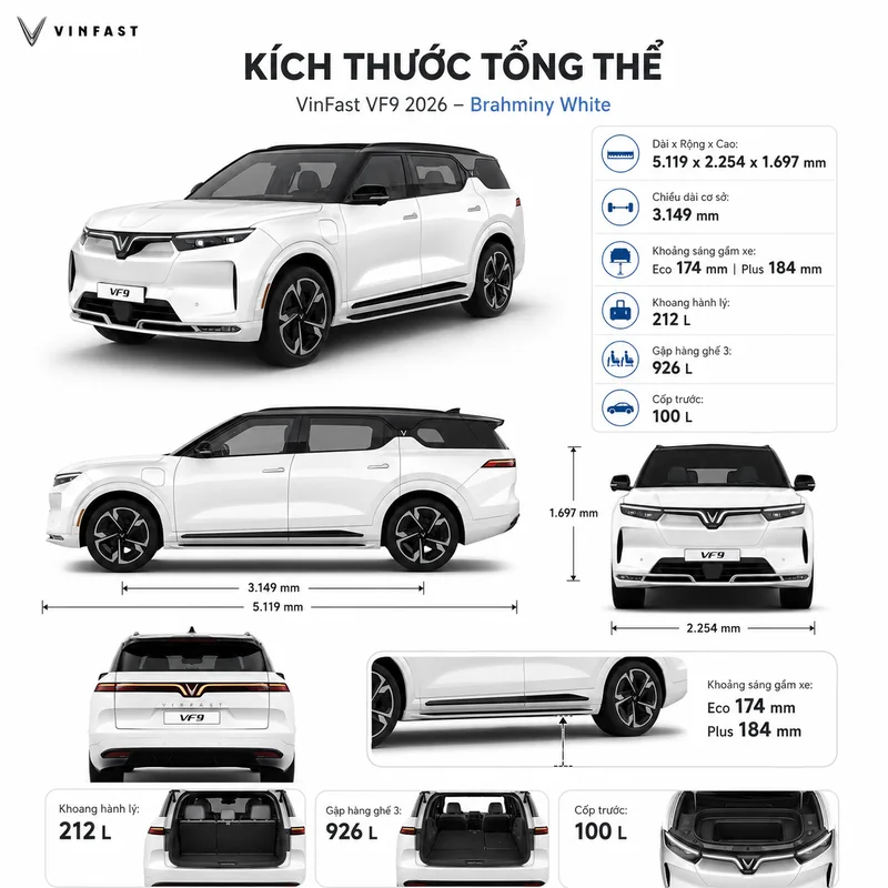 VinFast VF 9 màu trắng với kích thước tổng thể dài 5.119 mm, rộng 2.254 mm, cao 1.697 mm, chiều dài cơ sở 3.149 mm, khoảng sáng gầm xe Eco 174 mm và Plus 184 mm, khoang hành lý 21…