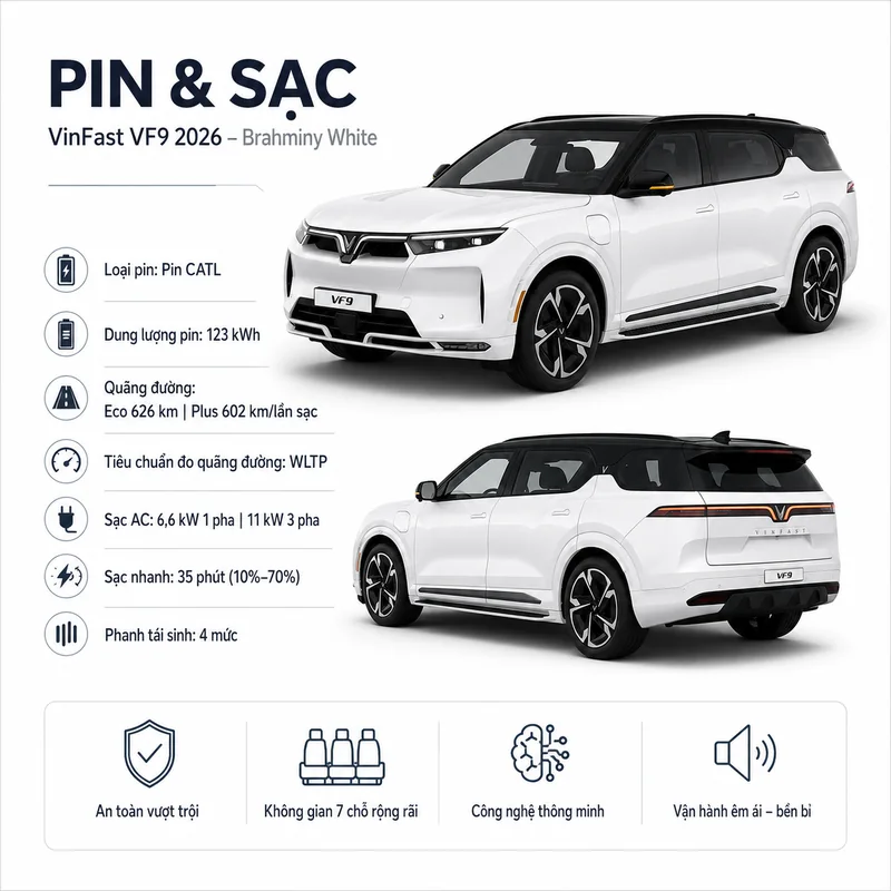 VinFast VF 9 màu trắng với pin CATL dung lượng 123 kWh, quãng đường di chuyển Eco 626 km và Plus 602 km, sạc nhanh 35 phút từ 10% đến 70%, sạc AC 6,6 kW một pha và 11 kW ba pha, p…