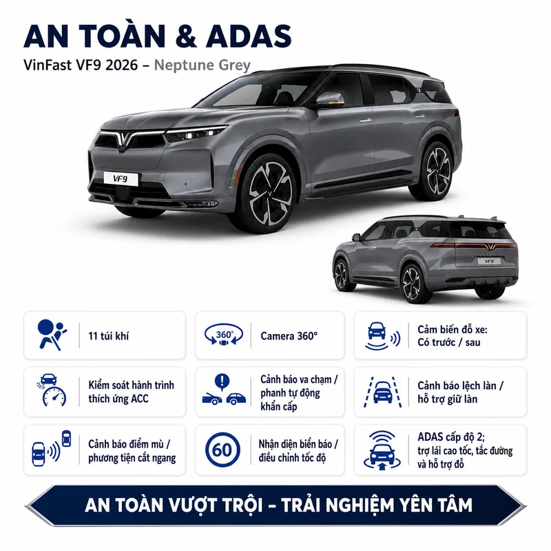 Thông tin công nghệ an toàn và hệ thống ADAS với 11 túi khí, camera 360°, cảnh báo va chạm và các hỗ trợ lái nâng cao