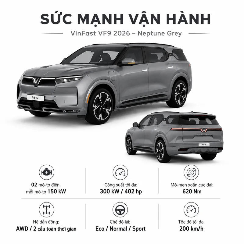 Thông số sức mạnh vận hành của VinFast VF 9 gồm 2 mô-tơ điện 150 kW, công suất 300 kW, mô-men xoắn 620 Nm và hệ dẫn động AWD