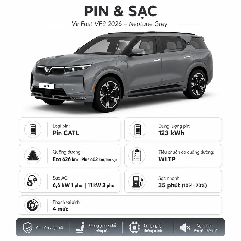 Thông tin pin và sạc của VinFast VF 9 với pin CATL 123 kWh, quãng đường di chuyển, thời gian sạc nhanh và hệ thống phanh tái sinh