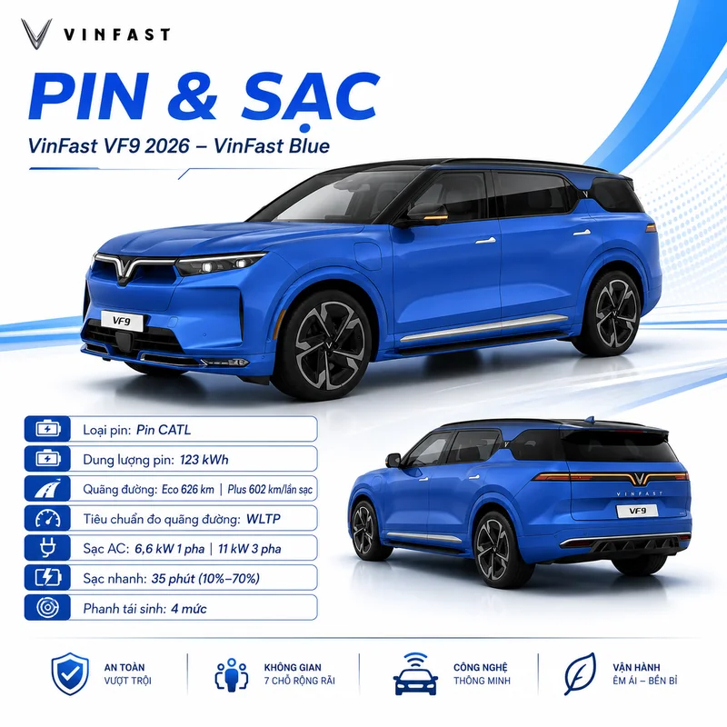 Xe VinFast VF 9 màu xanh dương với thông số vận hành gồm mô-tơ điện, công suất, mô-men xoắn, hệ dẫn động AWD và các chế độ lái Eco, Normal, Sport
