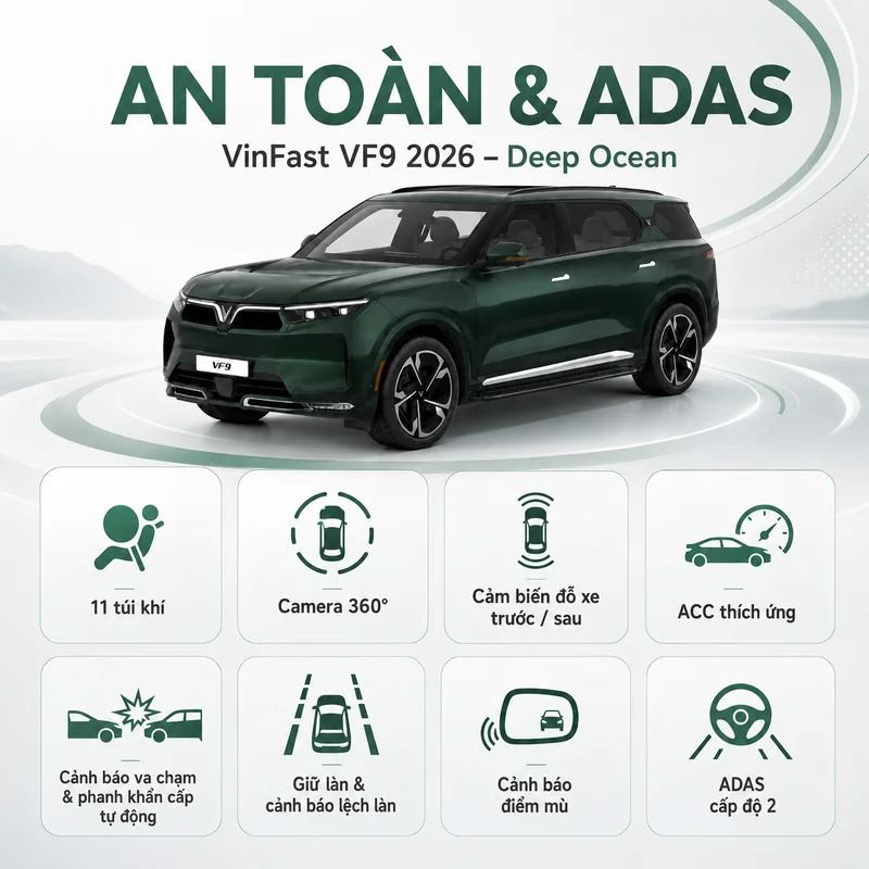 VinFast VF 9 màu xanh lá với các tính năng an toàn và hỗ trợ lái gồm 11 túi khí, camera 360°, cảm biến đỗ xe, ACC thích ứng, cảnh báo va chạm, giữ làn, cảnh báo điểm mù và ADAS cấ…