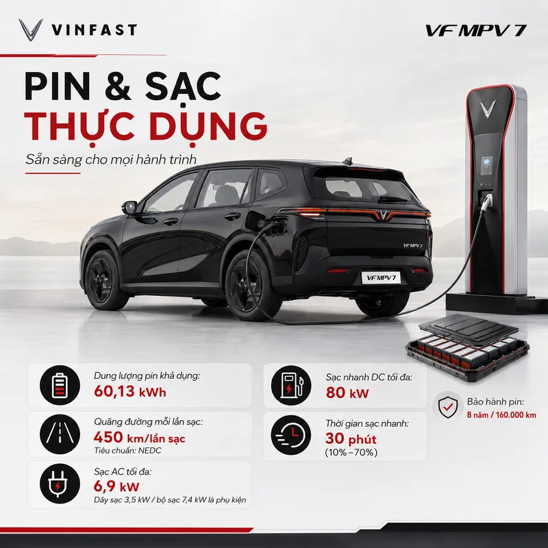 Hình ảnh xe VinFast VF MPV 7 màu đen đang sạc pin với dung lượng pin 60,13 kWh, quãng đường 450 km/lần sạc, sạc nhanh DC 80 kW, thời gian sạc nhanh 30 phút từ 10% đến 70%, sạc AC…