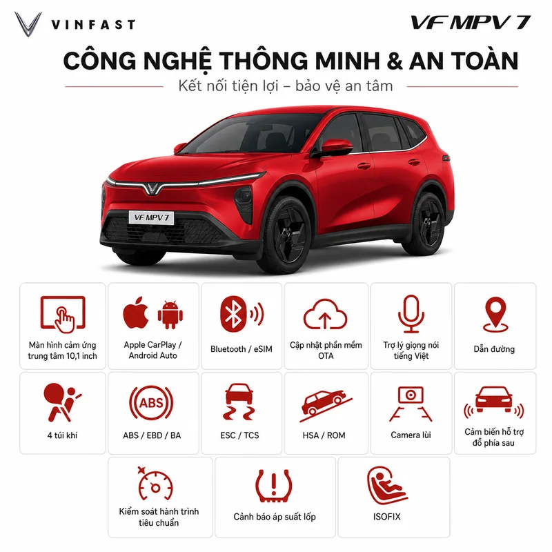 Xe VinFast VF MPV 7 màu đỏ với các biểu tượng công nghệ thông minh và an toàn như màn hình cảm ứng, Apple CarPlay, Bluetooth, OTA, trợ lý giọng nói, camera lùi, cảm biến đỗ xe và…