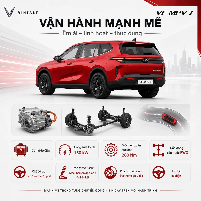 Hình ảnh xe VinFast VF MPV 7 màu đỏ cùng mô-tơ điện 150 kW, mô-men xoắn 280 Nm, dẫn động cầu trước FWD, ba chế độ lái Eco, Normal, Sport, hệ thống treo MacPherson trước và đa liên…