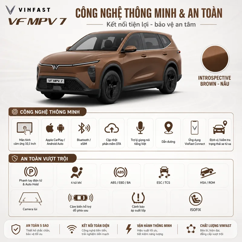Hình ảnh xe VinFast VF MPV 7 màu nâu cùng các biểu tượng công nghệ thông minh như màn hình cảm ứng, Apple CarPlay, Bluetooth, trợ lý giọng nói tiếng Việt, hệ thống an toàn với 4 t…