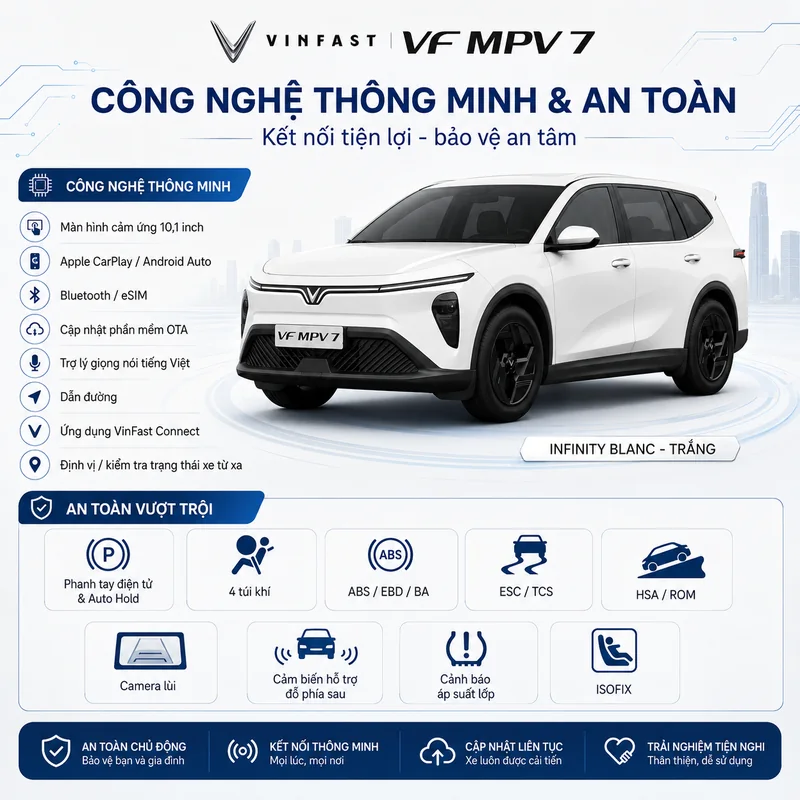 C&ocirc;ng nghệ th&ocirc;ng minh v&agrave; an to&agrave;n tr&ecirc;n VinFast VF MPV 7 m&agrave;u trắng gồm m&agrave;n h&igrave;nh cảm ứng 10,1 inch, Apple CarPlay, Android Auto, Bluetooth, eSIM, 4 t&uacute;i kh&iacute;, ABS, ESC, camera l&ugrave;i v&agrave; cả&hellip;