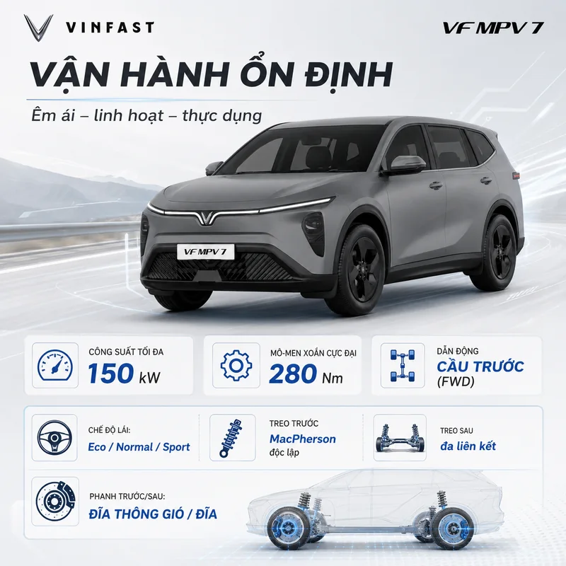 Hình ảnh xe VinFast VF MPV 7 Màu Xám cùng các thông số vận hành gồm công suất 150 kW, mô-men xoắn 280 Nm, dẫn động cầu trước, chế độ lái Eco, Normal, Sport, hệ thống treo MacPhers…