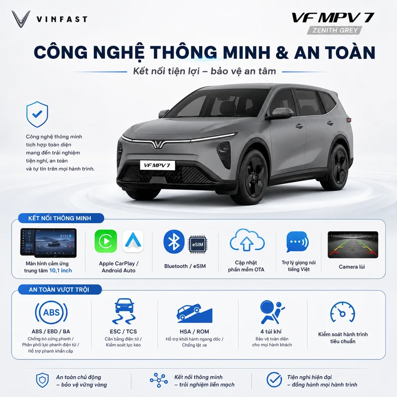 Công nghệ thông minh và an toàn của VinFast VF MPV 7 Màu Xám gồm màn hình cảm ứng 10,1 inch, Apple CarPlay, Bluetooth, eSIM, cập nhật OTA, 4 túi khí, ABS, ESC, HSA, ROM, camera lù…